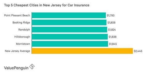what are the cheapest cars to insure in new jersey